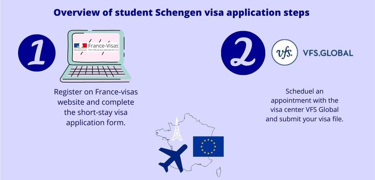 Overview Schengen student visa