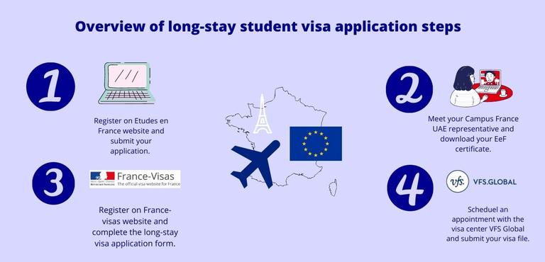 Overview long-stay student visa